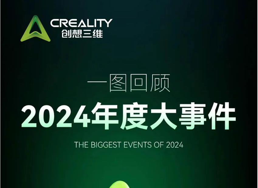 年終特輯 | 創(chuàng)想三維2024年度大事件！